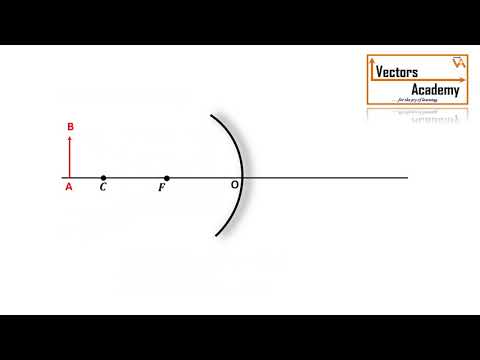 Ray diagram - Concave & Convex Mirror