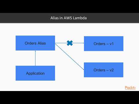 Deep Dive into AWS Lambda Versioning in AWS Lambda | packtpub com