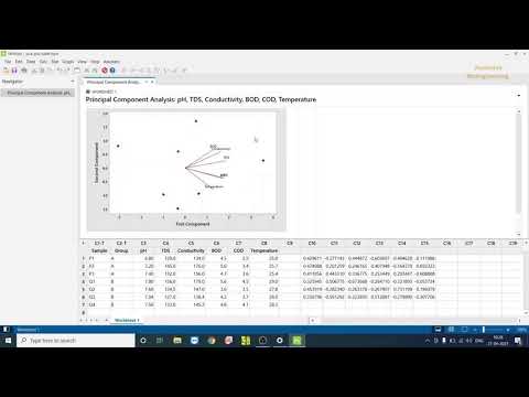 Principal component analysis using Minitab