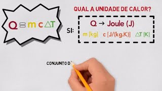 Calor específico: Entenda o conceito e como calcular o calor específico! ;)