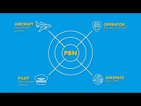 Performance Based Navigation