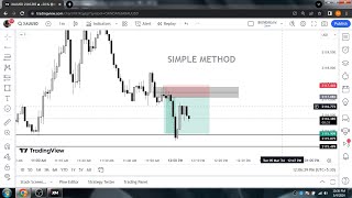 Mastering Trading: A Simple Method for Consistent Success | Shibil Rahman | Forex Trading