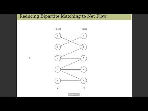 Bipartite Graphs and Maximum Matching