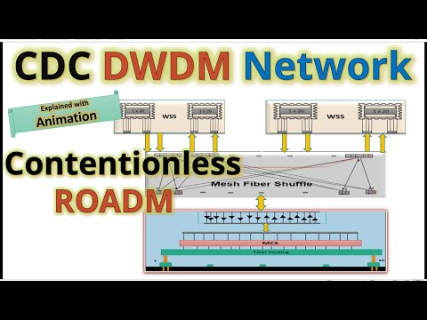 CDC ROADM | Contentionless ROADM |  DWDM, OTN, Optical Fiber, Telecom, Engineer, Interview