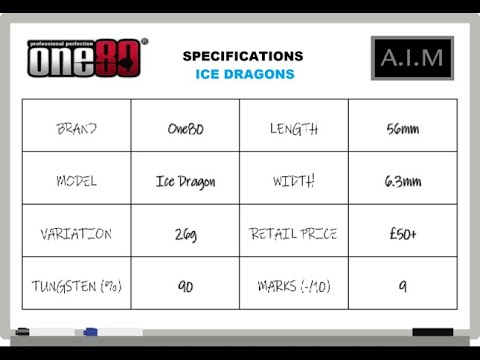 One80 Ice Dragons - The A.I.M: 180 Snapshot