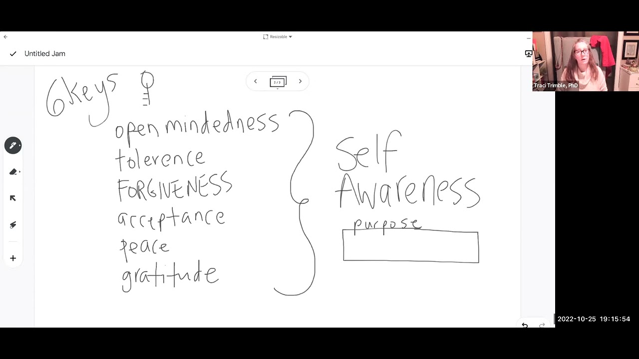 "How your Self Awareness impacts the world around you"