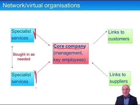 Unternehmensstruktur, Management Accounting und Wandel – ACCA Advanced Performance Management (APM)