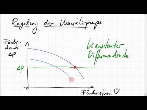 Umwälzpumpe regeln
