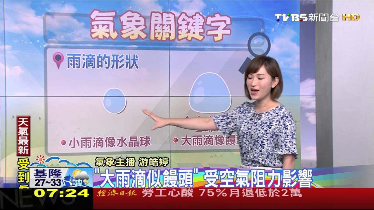 溫高炎熱防曬防中暑　午後慎防局部大雷雨