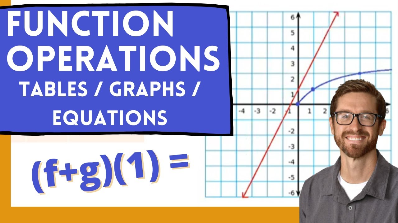 Function Operations (Tables, Graphs, and Equations)