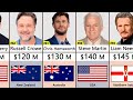Top 100 Richest Actors In The World 2022