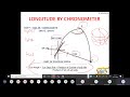 Long By Chron Explained ARI