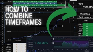 Fine-tune Indicator Inputs & Export DATA & Fine-tune Timeframe weightings == You Rich