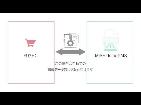 概要紹介