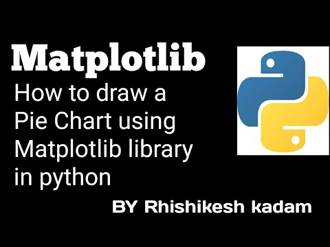 Tutorial 22 Matplotlib Library For Beginners In Python Jupyter Notebook
