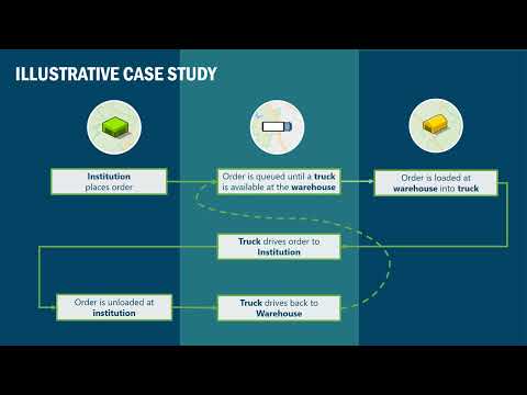 Warehouse centralisation versus decentralisation