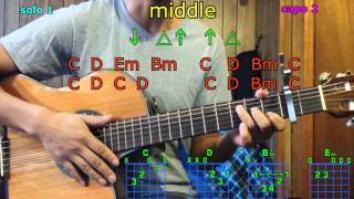 middle dj snake guitar chords middle dj snake guitar chords