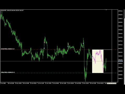 Video K 24 Time Range Breakout EA