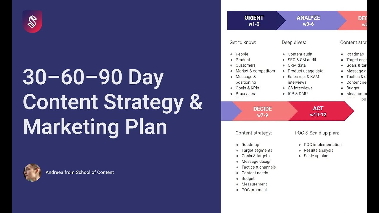30 60 90 Day Content Strategy and Marketing Plan
