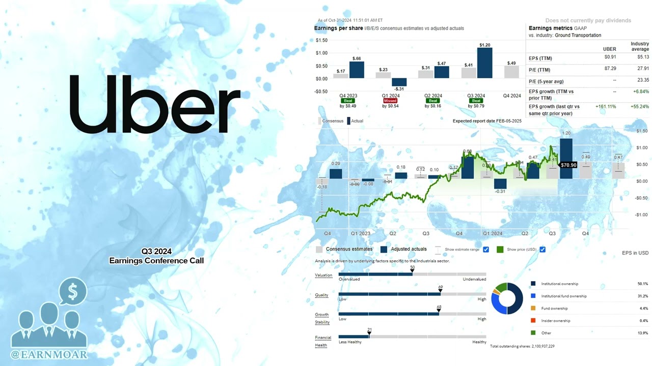 $UBER Uber Technologies Q3 2024 Earnings Conference Call