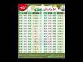 Ramzan Date 2024 Ramadan 2024 Date First Ramadan Date 2024 Ramadan Calendar 2024 Pehla Roza
