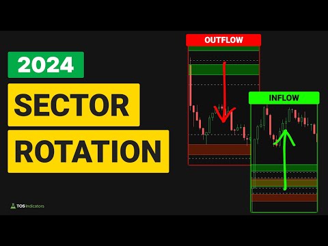 How to Spot Sector Rotations: A Trading Guide for Every Market Cycle