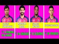 IPL 2026 Rajasthan Royals RR Full Final Squad RR Team 2026 Players List With Auction Prices