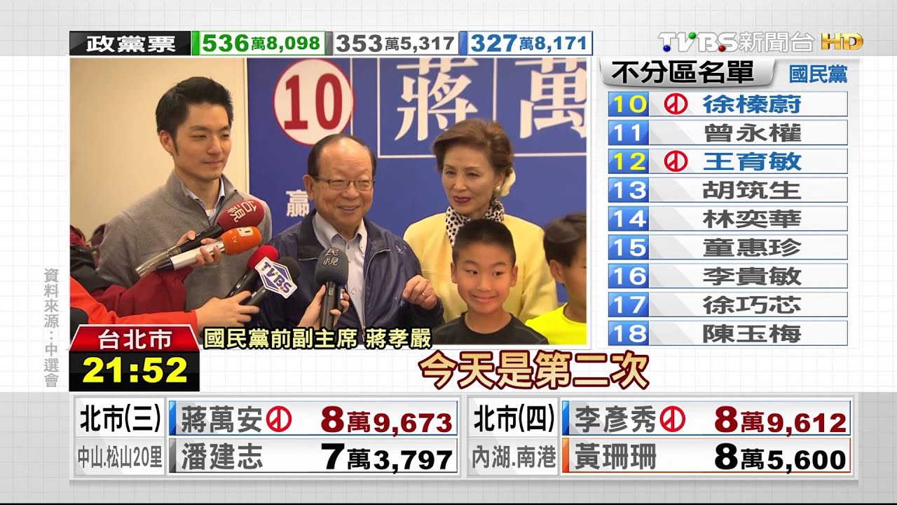 蔣家第4代進軍國會! 蔣萬安妻激動哽咽