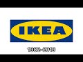 IKEA Historical Logos