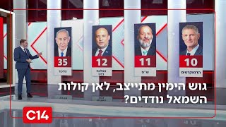 בדיוק שנה לבחירות: גוש הימין מתייצב, לאן קולות השמאל נודדים? | החדשות (חדשות ערוץ 14) - התמונה מוצגת ישירות מתוך אתר האינטרנט יוטיוב. זכויות היוצרים בתמונה שייכות ליוצרה. קישור קרדיט למקור התוכן נמצא בתוך דף הסרטון