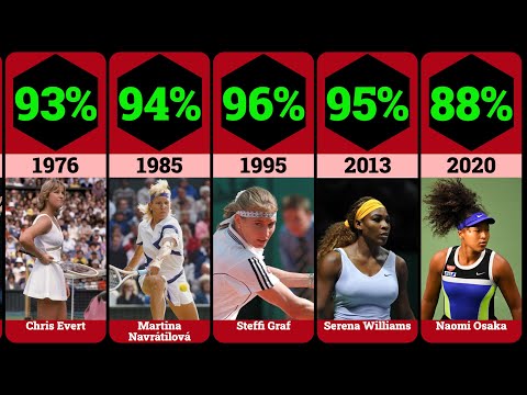 Best Female Tennis Player in Each Year | Best win ratio on the WTA Tour