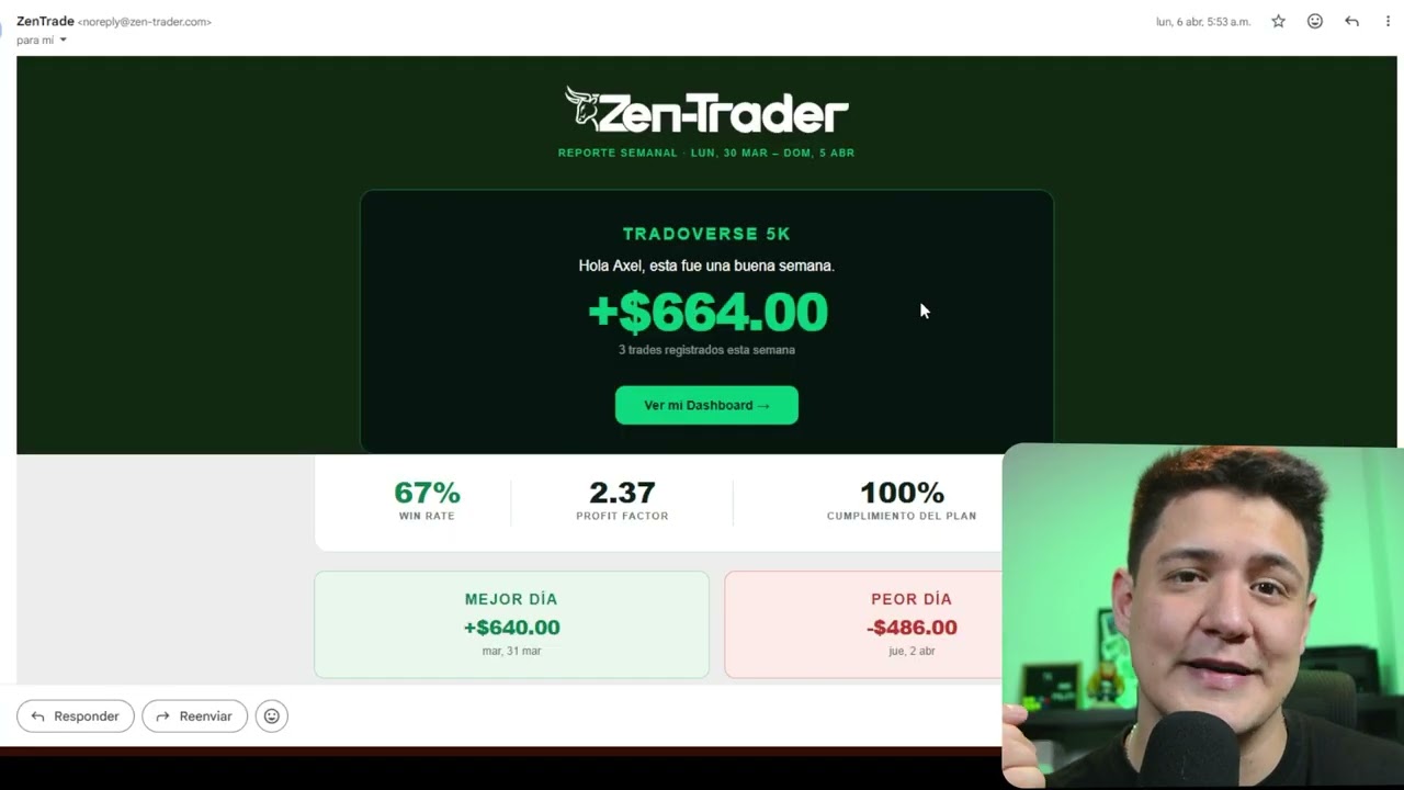 Un trading journal con IA diseñado para los traders de futuros