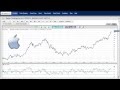 New Upside Counts For Apple (NASDAQ:AAPL) And.