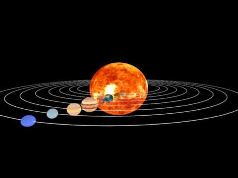 TUGASAN 3 : SISTEM SOLAR