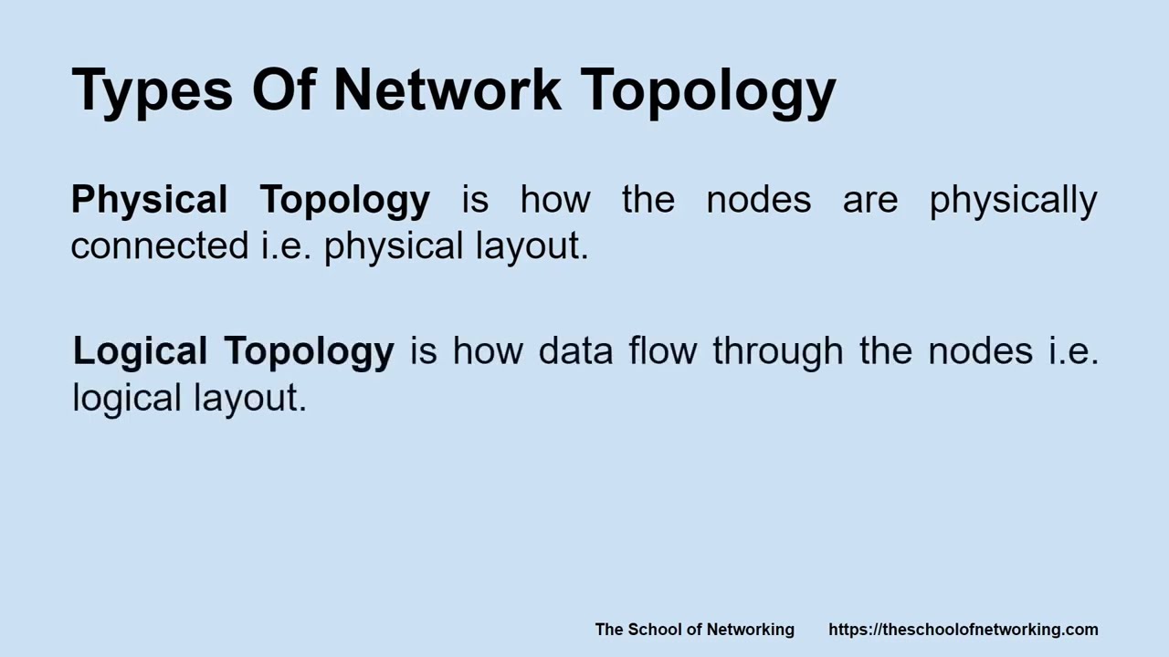 Lesson 03 Network Topology #TheSchoolOfNetworking #NetworkTopology