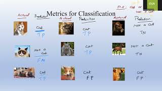 Confusion Matrix made easy|Why is confusion matrix so confusing|Learn Confusion matrix for free #ml