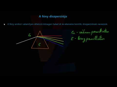 A fény diszperziója