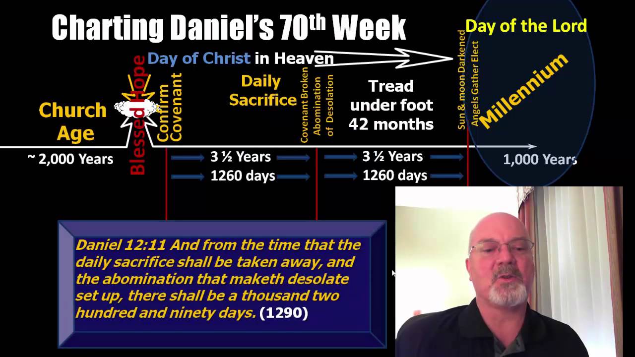 Charting Daniel's 70th Week