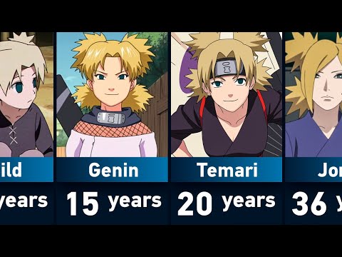 The Evolution of Temari in Naruto and Boruto
