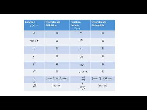 Cours de maths Dérivée 1ère S #3