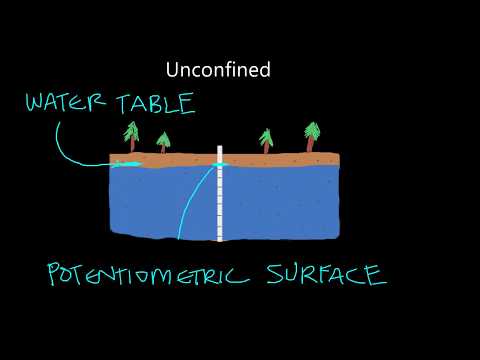 Unconfined and Confined Aquifers- An Important Distinction
