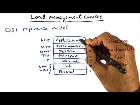 Introduction Georgia Tech Advanced Operating Systems