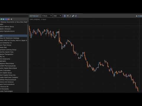 Отзыв о торговле через брокера EXANTE