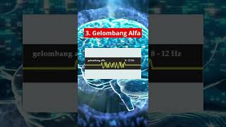 Download lagu 5 Jenis Gelombang Otak Yang Perlu Anda Ketahui #shorts #shortsvideo #brainwave #brain mp3