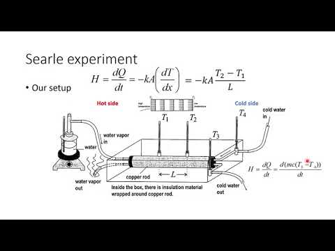 Heat 03- Thermal Conduction in Metal