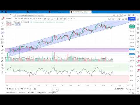 Crypto Technical Analysis (15-11-2021)