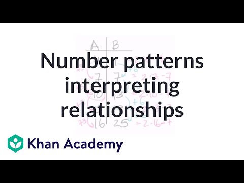 Visualizing and interpreting relationships between patterns