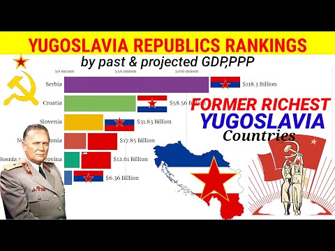 Yugoslavia Republics|Top richest former Yugoslavia countries by Gdp,PPP|Economy of Yugoslavia