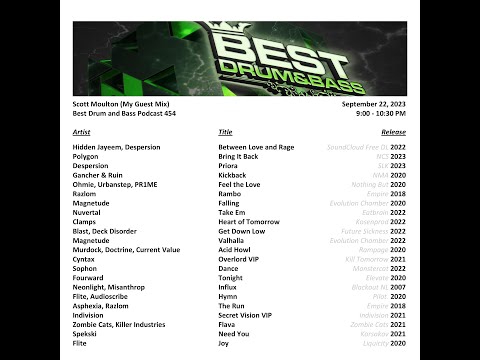 Best Drum and Bass podcast 454 (DnB, My Guest Mix)