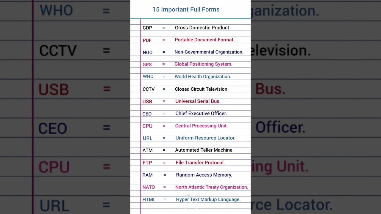 Important Full Form of GDP,PDF,NGO....gk.#knowledge  #trendingshorts